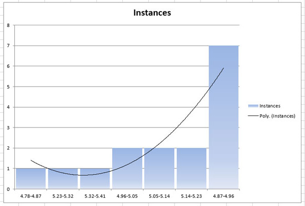 HistogramChart