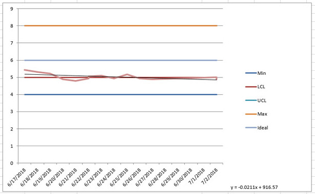 RunChart