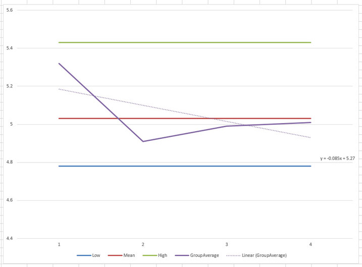 XBarRChart